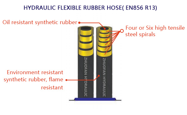 SAE 100R13(EN856 R13)Hydraulic flexible rubber hose(Price of 34.5Mpa)