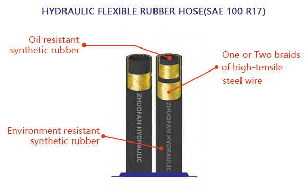 SAE 100 R17 Hydraulic flexible rubber hose(Price of 21Mpa)