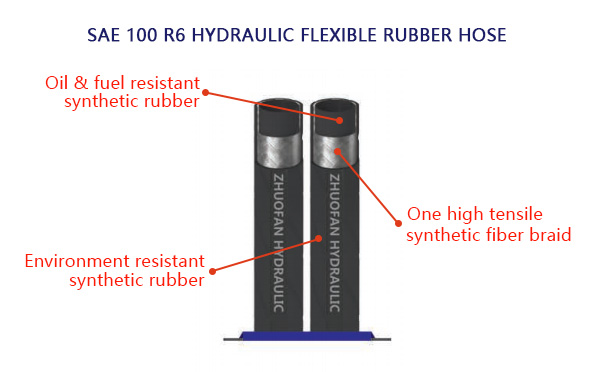 SAE 100 R6 Hydraulic flexible rubber hose(Price of 2.1-2.8Mpa)