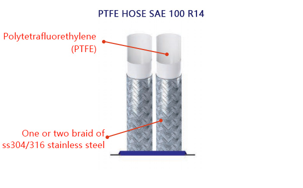 SAE 100 R14 PTFE High temperature resistance hose (Price of 1.1-10.3Mpa)